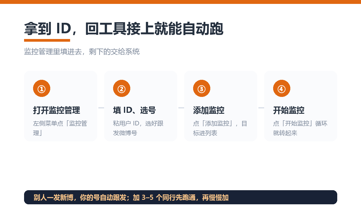 把用户 ID 填进监控管理，几步开始自动跟发