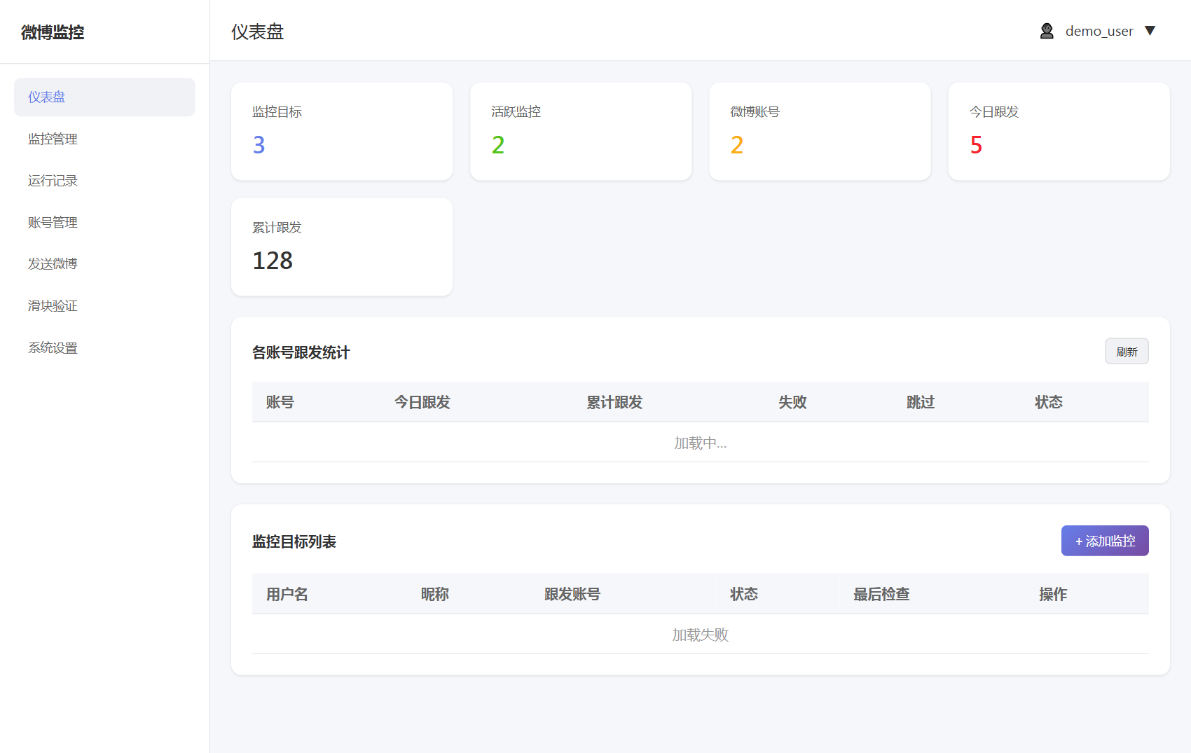 微博监控系统仪表盘概览